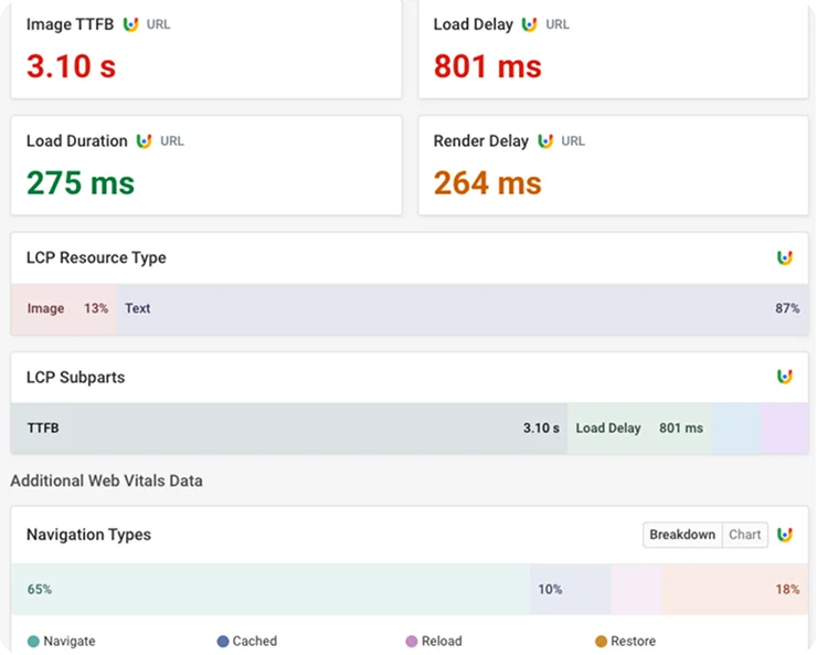Why Core Web Vitals Matter for Growth